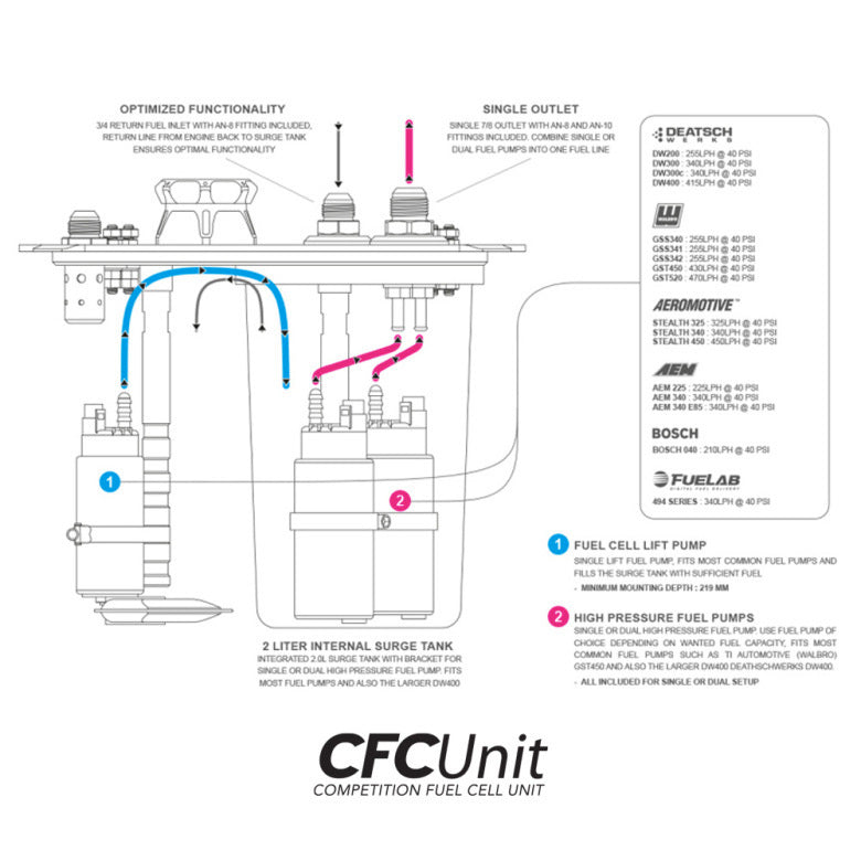 CFC Unit Nuke Performance per Serbatoi ATL Fuel Cells