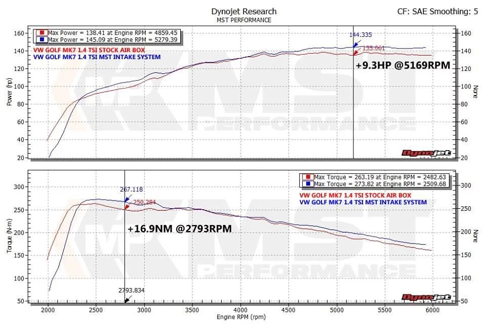 Aspirazione diretta MST per EA211 – Audi A3 8V / VW Golf Mk7 / Seat Leon 1.4 TSI (VW-MK706L)