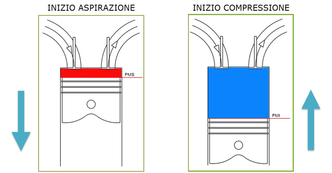 Chiacchiere sulle elaborazioni #12 - Il rapporto di compressione