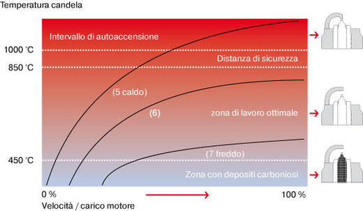 gradi-termici-candele