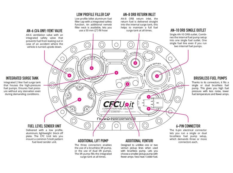 CFC Unit Nuke Performance per Pompe Benzina Brushless - serbatoio di compensazione integrato - 150-05-204