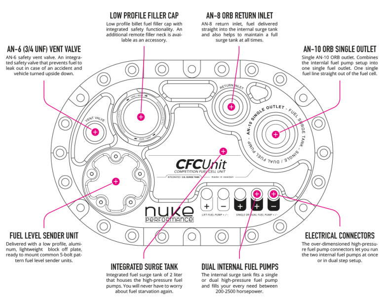 CFC Unit Nuke Performance per Serbatoi ATL Fuel Cells