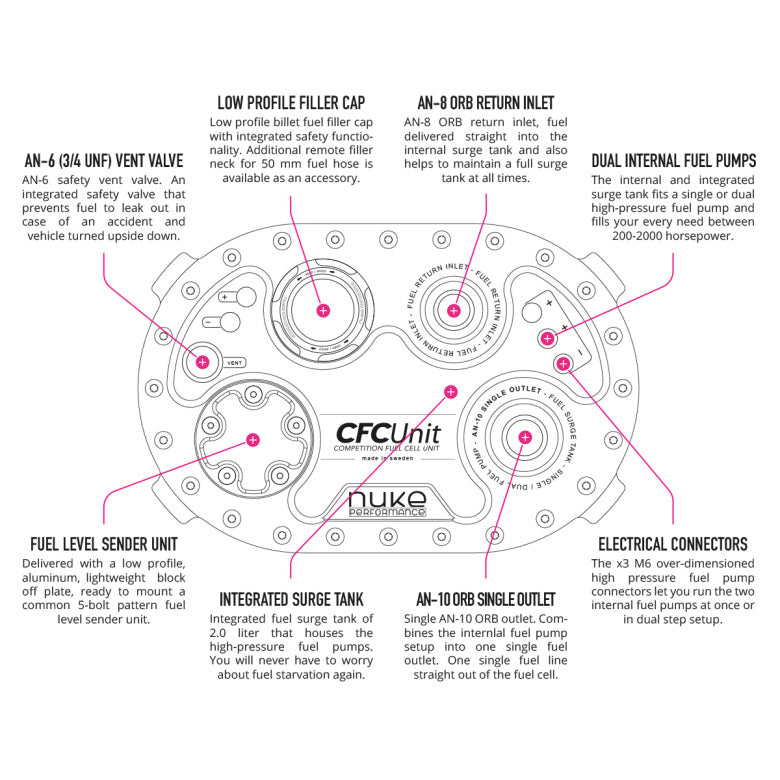 CFC Unit Nuke Performance (Competition Fuel Cell) Standard