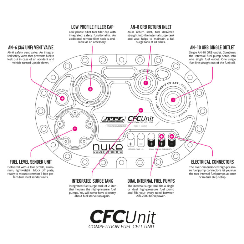 Serbatoio ATL Fuel Cell con CFC Unit Nuke Performance Integrata - 30 LT
