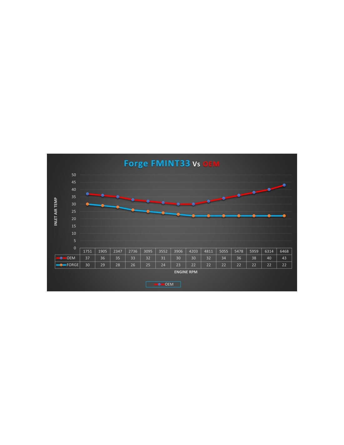 Intercooler_Frontale_Maggiorato_Forge_Audi_RS3_8Y_3