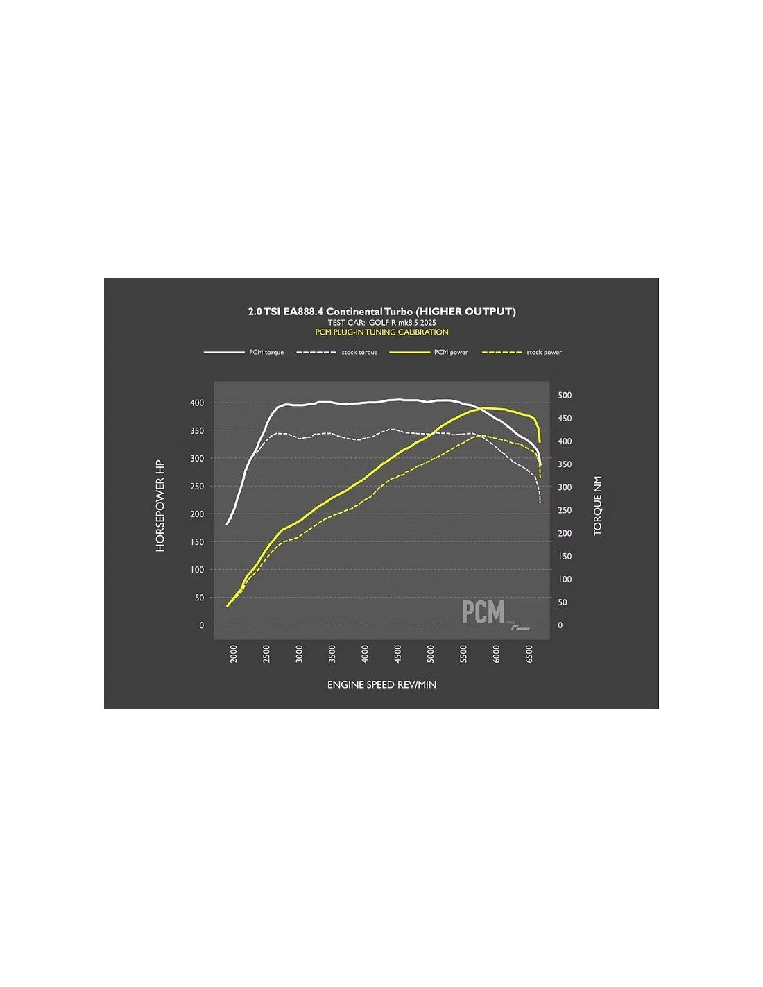 Modulo_Aggiuntivo_PCM_Racingline_MQB_Evo_20_TSI_Gen4_300cv_3